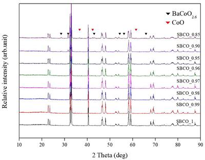 Enhanced Electrochemical Properties of Non-stoichiometric Layered Perovskites, Sm1−xBaCo2O5+d, for IT-SOFC Cathodes